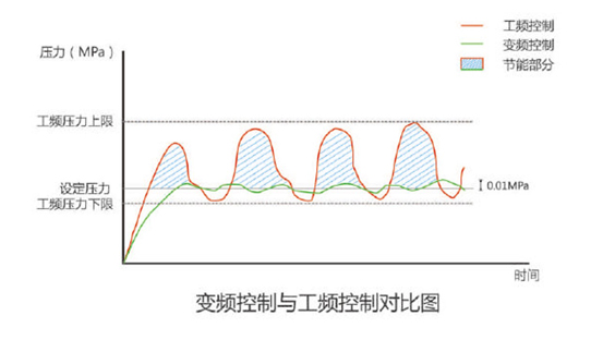 控制对比图-1.jpg