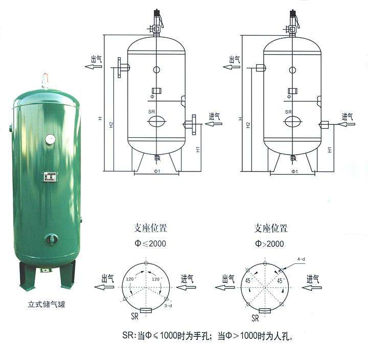 储气罐的正确操作规范介绍
