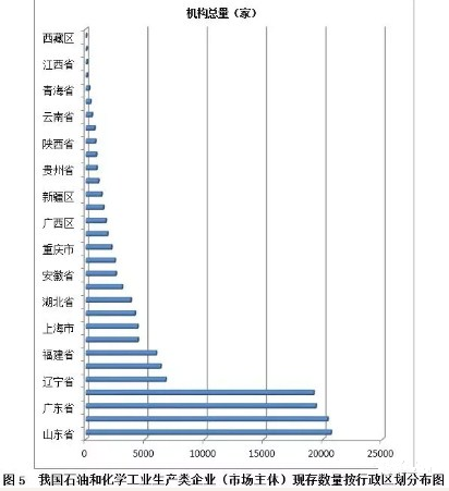 压缩机相关行业政策动态之化工行业